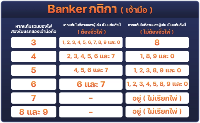 Banker-banker rule 1_result