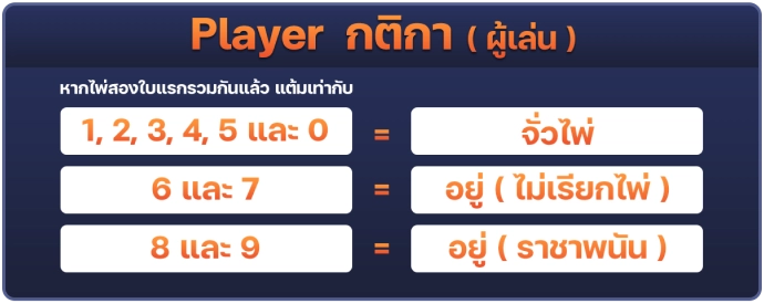 Player-player rule 1_result