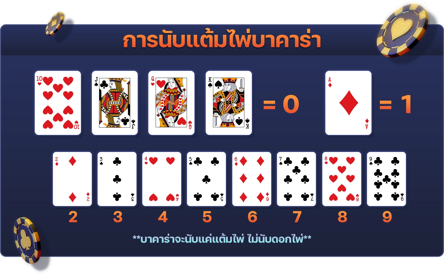 how to count point baccarat 1_result